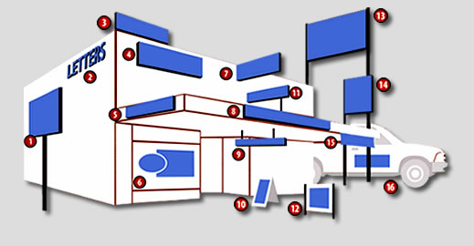 homediagram